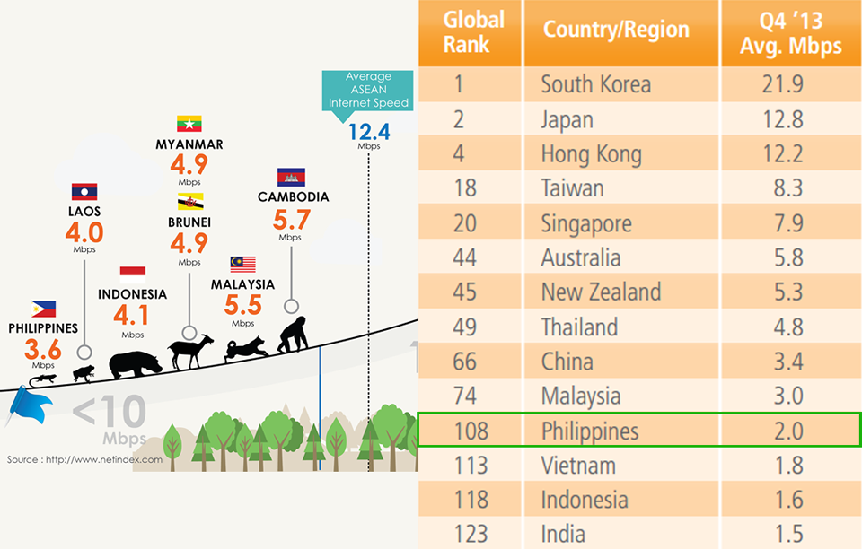Philippines-Slow-Internet-Speed-Infographics