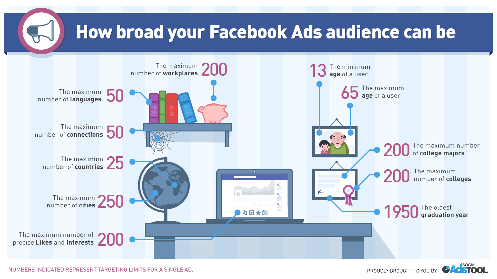 Social-Ads-Tool-Facebook-Ads-targeting-limits