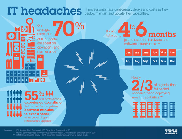 blog_infographics_downtime_it_headaches